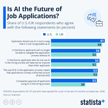 Infographic - Is AI the Future of Job Applications?