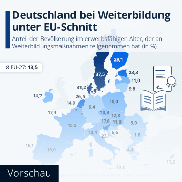 Infografik - Ist Weiterbildung in Deutschland weit verbreitet?