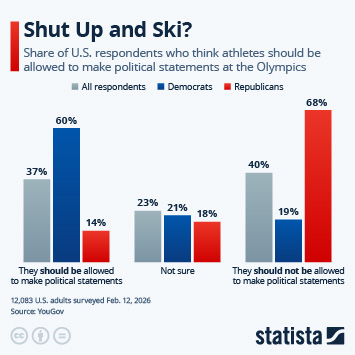 Infographic - Shut Up and Ski?