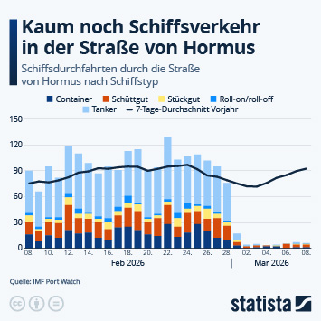 Infografik - Wie entwickelt sich der Schiffsverkehr in der Straße von Hormus?