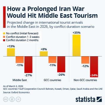 Infographic - How a Prolonged Iran War Would Hit Middle East Tourism