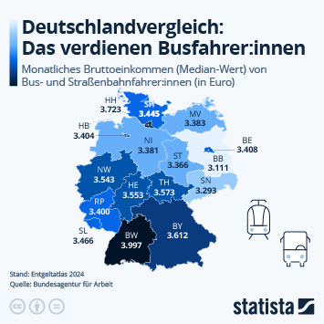 Infografik - Wie viel verdienen Busfahrer:innen in Deutschland?