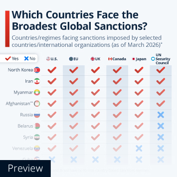Infographic - Which Countries Face the Broadest International Sanctions?