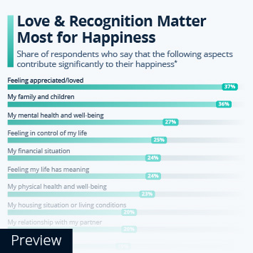Infographic - What Makes People Happy? Infographic - What Makes People Happy?