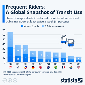 Infographic - Frequent Riders: A Global Snapshot of Transit Use