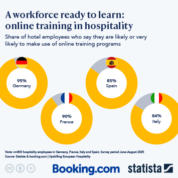 Infographic - A Workforce Ready To Learn: Online Training In Hospitality