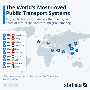 Infographic - The World’s Most Loved Public Transport Systems
