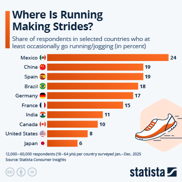 Infographic - Where Is Running Making Strides?