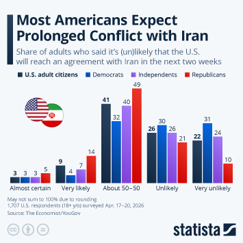 Infographic - Most Americans Expect Prolonged Conflict with Iran