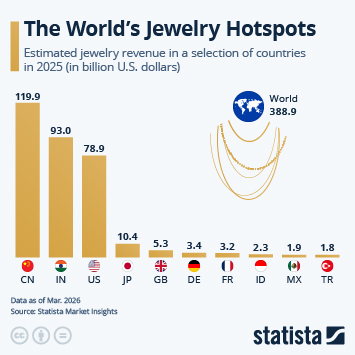 Infographic - The World's Jewelry Hotspots