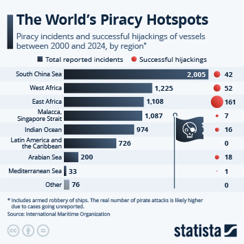 Infographic - The World's Piracy Hotspots