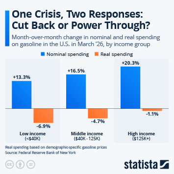 Infographic - One Crisis, Two Responses: Cut Back or Power Through?