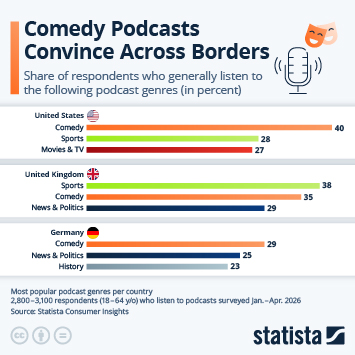 Infographic - Comedy Podcasts Convince Across Borders