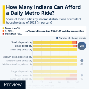 Infographic - How Many Indians Can Afford a Daily Metro Ride?