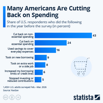 Infographic - Many Americans Are Cutting Back on Spending
