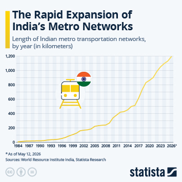 Infographic - The Rapid Expansion of India's Metro Networks