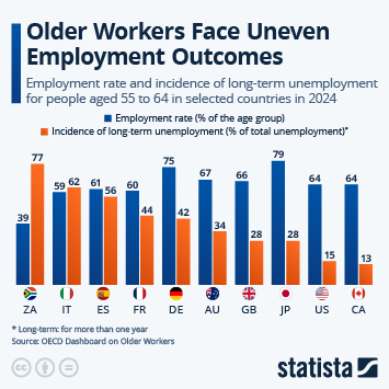 Infographic - Older Workers Face Uneven Employment Outcomes Infographic - Older Workers Face Uneven Employment Outcomes
