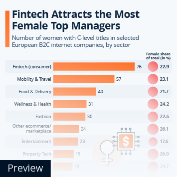 Infographic - Which Sector Has the Most Female Top Management?