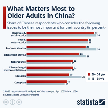 Infographic - What Matters Most to Older Adults in China?