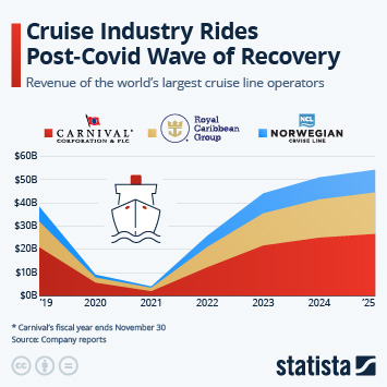 Infographic - Cruise Industry Rides Post-Covid Wave of Recovery Infographic - Cruise Industry Rides Post-Covid Wave of Recovery