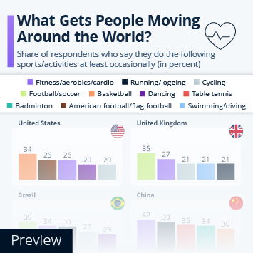 Infographic - What Gets People Moving Around the World?