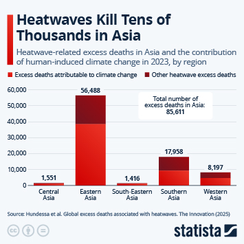Infographic - Heatwaves Kill Tens of Thousands in Asia