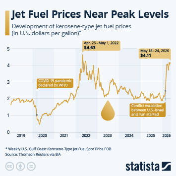 Infographic - Jet Fuel Prices Near Peak Levels