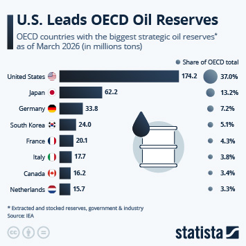 Infographic - U.S. Leads OECD Oil Reserves Infographic - U.S. Leads OECD Oil Reserves