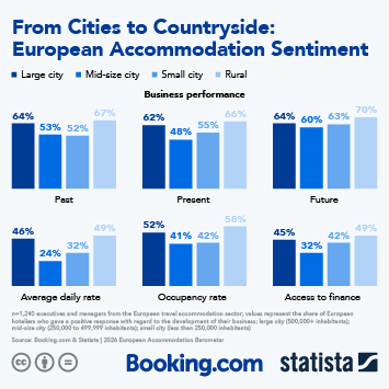 Infographic - From Cities to Countryside: European Accommodation Sentiment Infographic - From Cities to Countryside: European Accommodation Sentiment