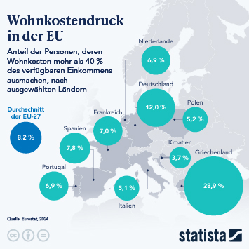 Infografik - Wohnkostendruck in der EU Infografik - Wohnkostendruck in der EU
