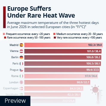 Infographic - Europe Suffers Under Rare Heat Wave Infographic - Europe Suffers Under Rare Heat Wave
