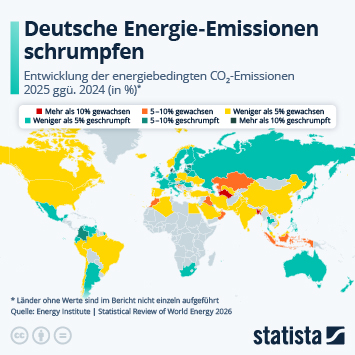Infografik - Wie entwickeln sich die Energie-Emissionen?