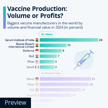 Infographic - Vaccine Production: Volume or Profits? Infographic - Vaccine Production: Volume or Profits?