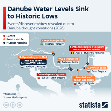 Infographic - Danube Water Levels Sink to Historic Lows