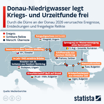 Infografik - Donau-Niedrigwasser legt Kriegs‑ und Urzeitfunde frei