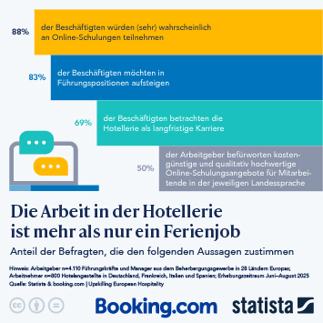 Infografik - Arbeit in der Hotellerie - mehr als ein Ferienjob