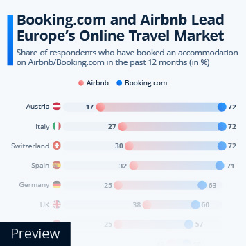 Infographic - Booking.com and Airbnb Lead Europe's Online Travel Market Infographic - Booking.com and Airbnb Lead Europe's Online Travel Market
