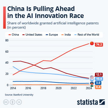 Infographic - Who Leads the AI Patent Race? Infographic - Who Leads the AI Patent Race?