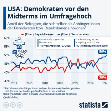 Infografik - Wie ticken die US-Amerikanner:innen politisch? Infografik - Wie ticken die US-Amerikanner:innen politisch?
