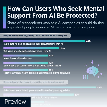 Infographic - How Can Users Who Seek Mental Support From AI Be Protected? Infographic - How Can Users Who Seek Mental Support From AI Be Protected?