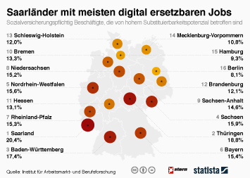 Infografik - Saarländer mit meisten digital ersetzbaren Jobs