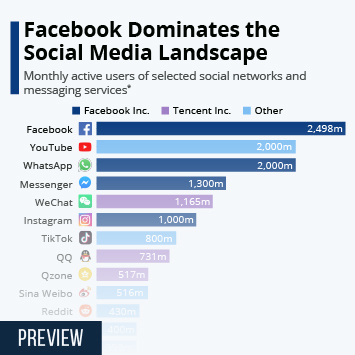 social media landscape