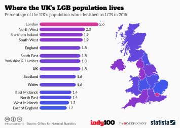 Infographic - Where the UK's LGB population lives 