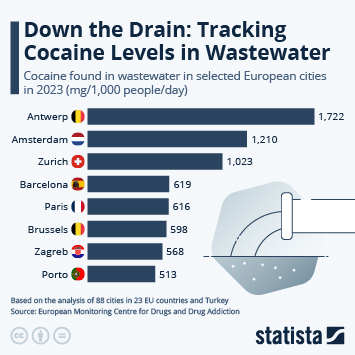 Infographic: Down the Drain: Wastewater with the Most Cocaine | Statista