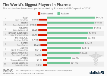 Drug Bug Chart