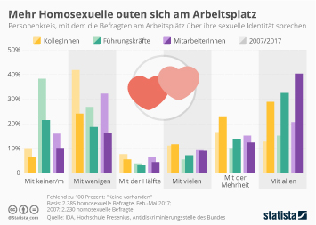 Statistiken über gewalt bei jugendlichen latinos