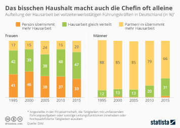 Statistik singles männer frauen