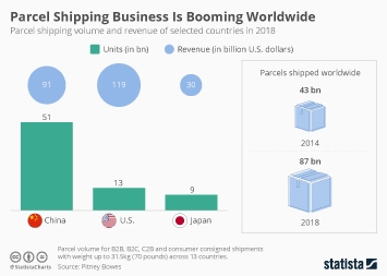Chart German Logistics Companies Dominate The Air Cargo Sector Logistics