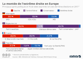 Infographie - La montée de l'extrême droite en Europe