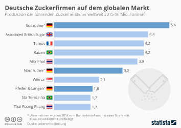 Singles in deutschland statistik 2020